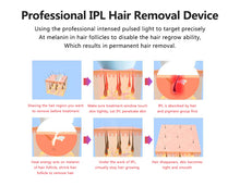 Load image into Gallery viewer, IPL Hair Removal Machine
